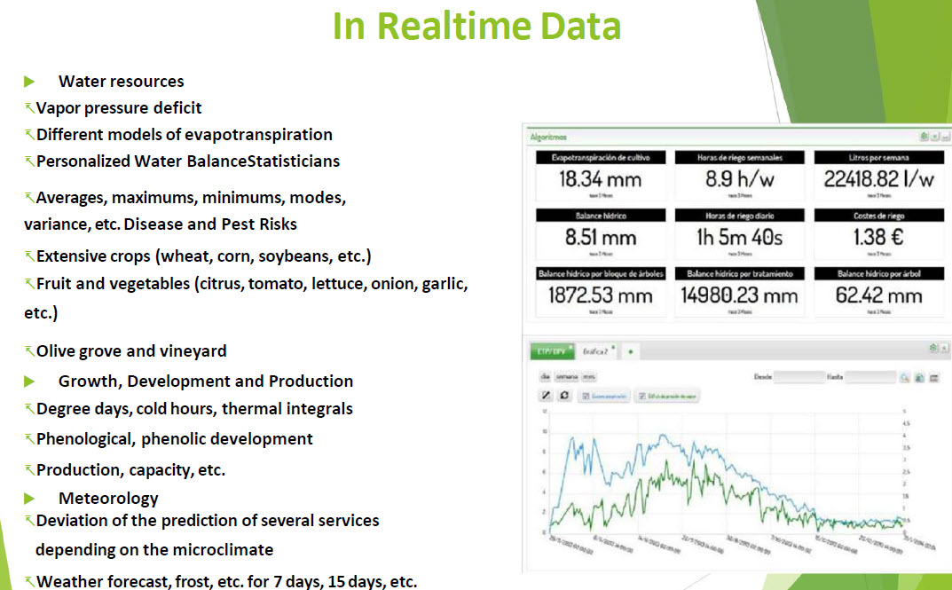 Real-time water, growth and weather data on the SmartAPP dashboard
